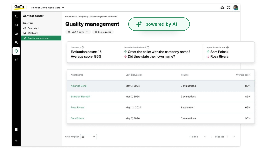 La dashboard di GoTo Contact Center Quality Management mostra la classifica delle prestazioni degli agenti e i punteggi recenti per migliorare il monitoraggio della qualità delle chiamate utilizzando metriche di valutazione basate sull’IA.