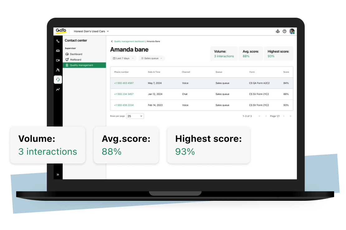 Il dashboard di GoTo Contact Center AI Quality Management evidenzia le prestazioni degli agenti e identifica quelli che necessitano di coaching per migliorare l’esperienza del cliente.