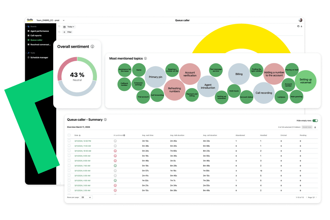 Anteprima che mostra il chiamante in coda - Riassunto che include il sentiment generale e gli argomenti più menzionati.