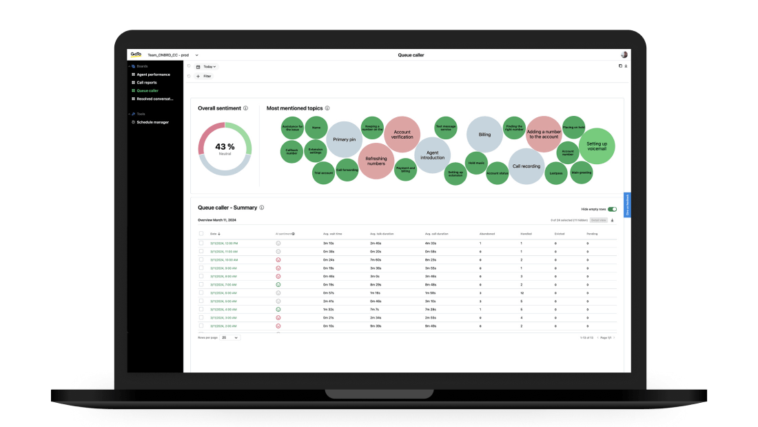 Rilevamento del sentiment e degli argomenti di GoTo Connect.