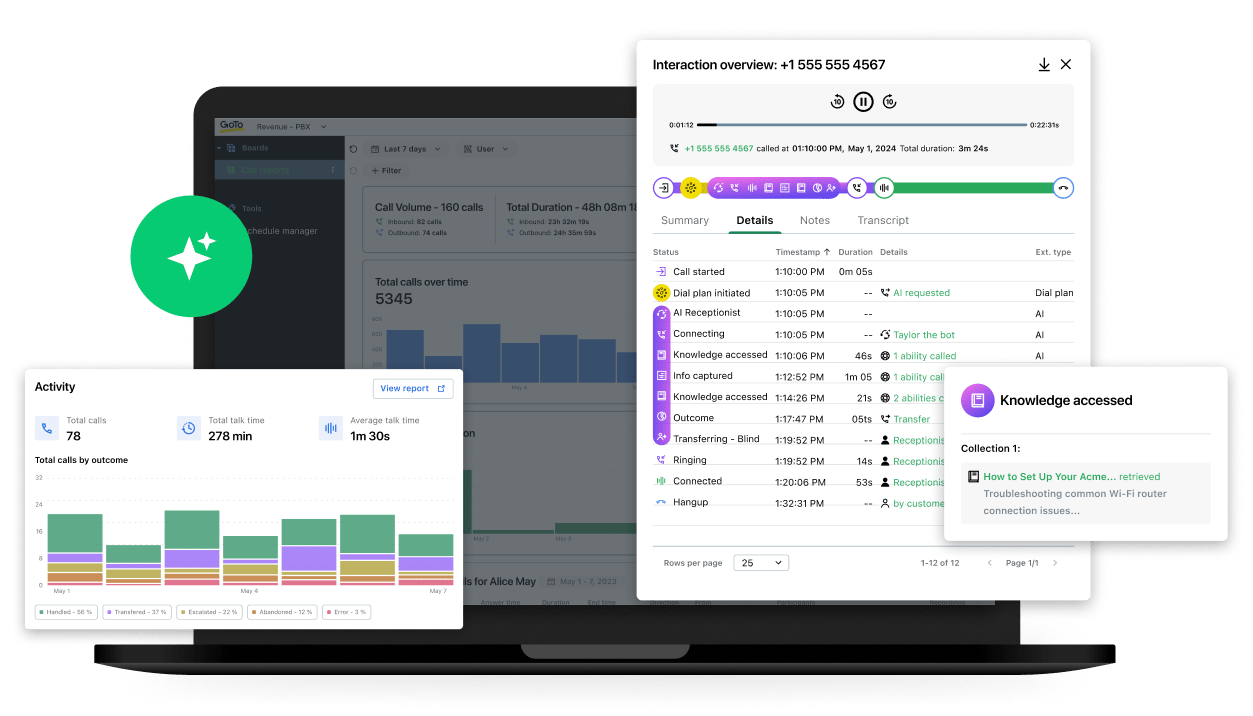 Illustration showcasing AI Receptionist features, including call reports, a pop-up window menu selection, an activity dashboard for Virtual Receptionists, and tools for delivering observable customer service.