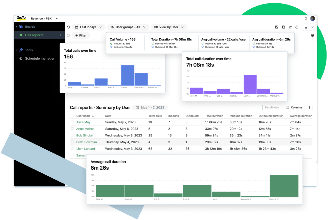 Miniatura che mostra le dashboard dei report di chiamata.