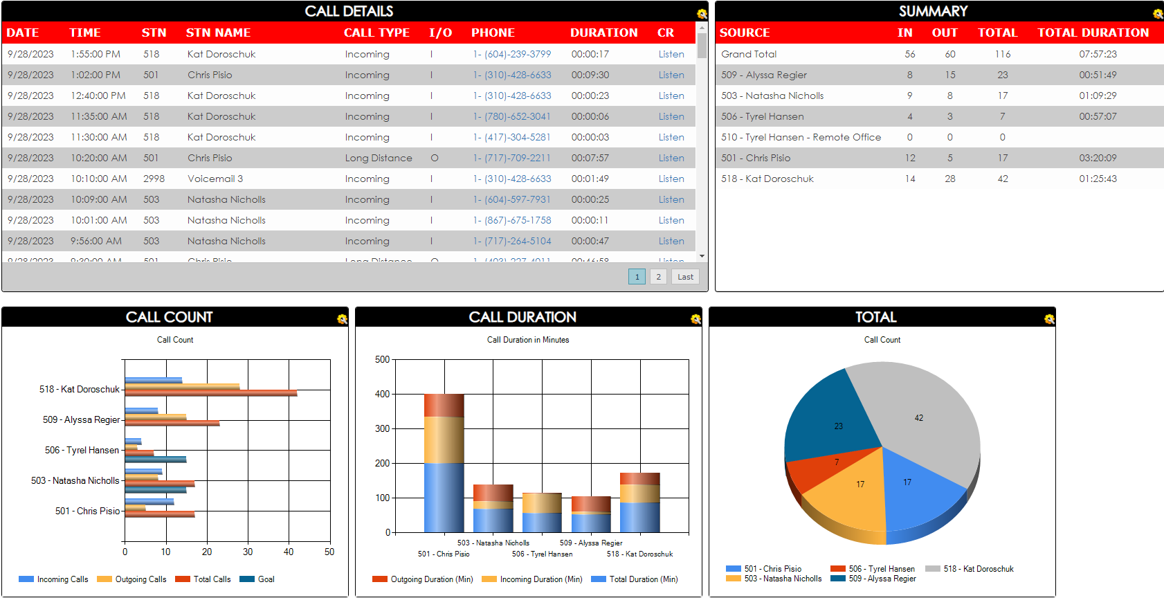 Screenshot della dashboard