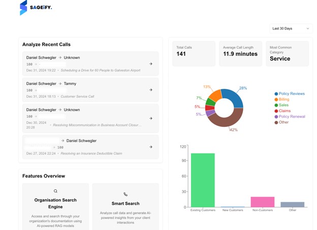 Schermata della dashboard