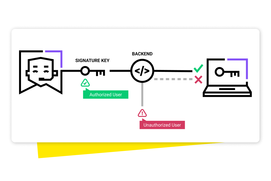 GoTo Resolve utilizza un'architettura di sicurezza zero trust per tenere al sicuro tutti i dispositivi. Prima di ogni sessione di accesso remoto non presidiato, viene richiesta una firma digitale per garantire la protezione dell'endpoint.