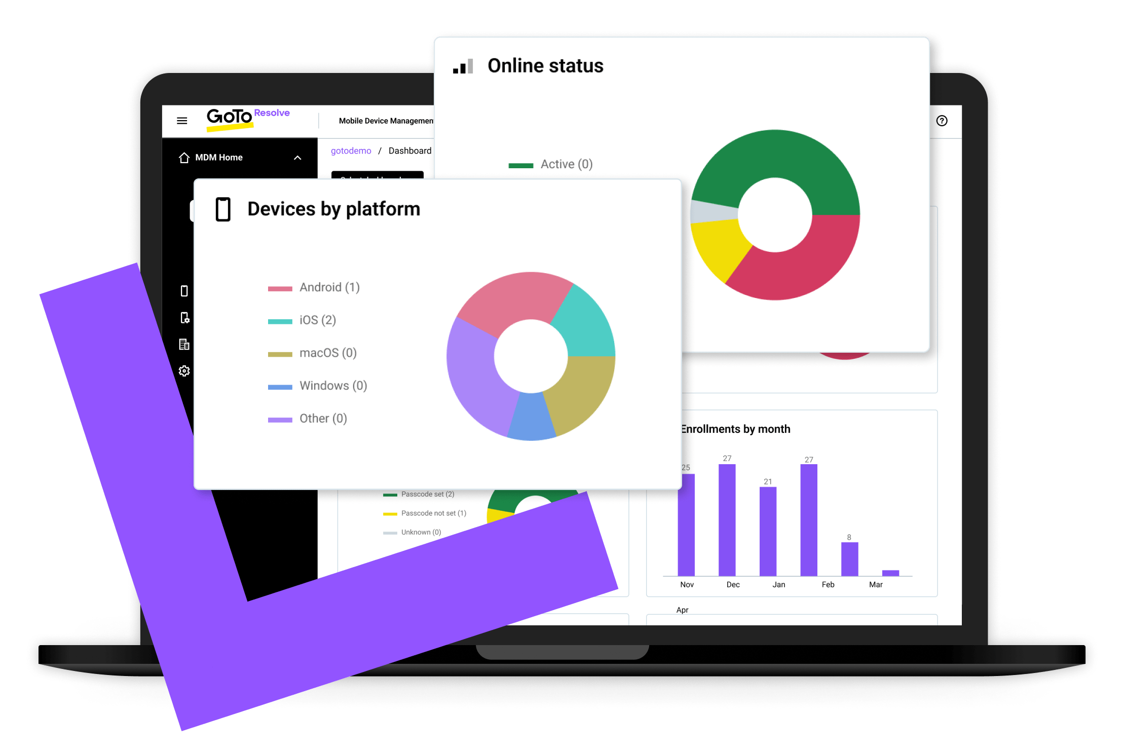 Schermata della console per MDM di GoTo Resolve. Controlla e gestisci tutti i tuoi dispositivi Apple, Android e Windows con l'MDM di GoTo Resolve.