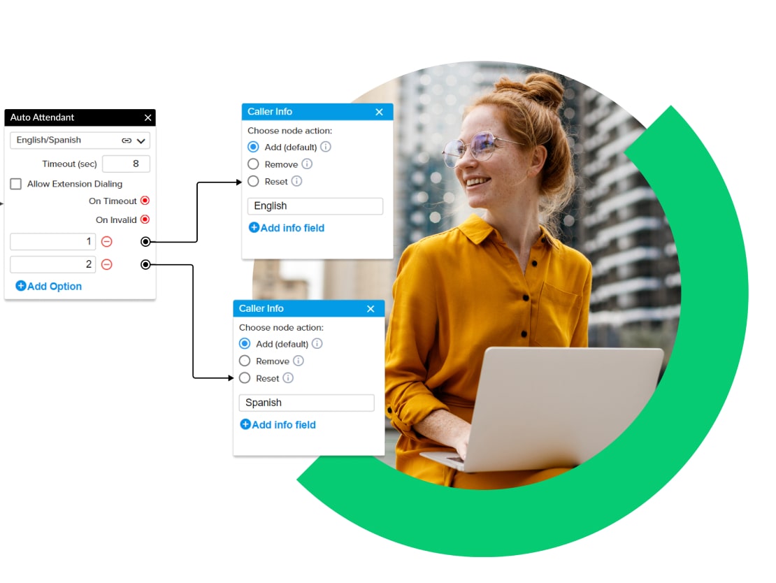 Un dipendente da remoto che configura i flussi di chiamata nella dashboard di amministrazione di GoTo Contact.