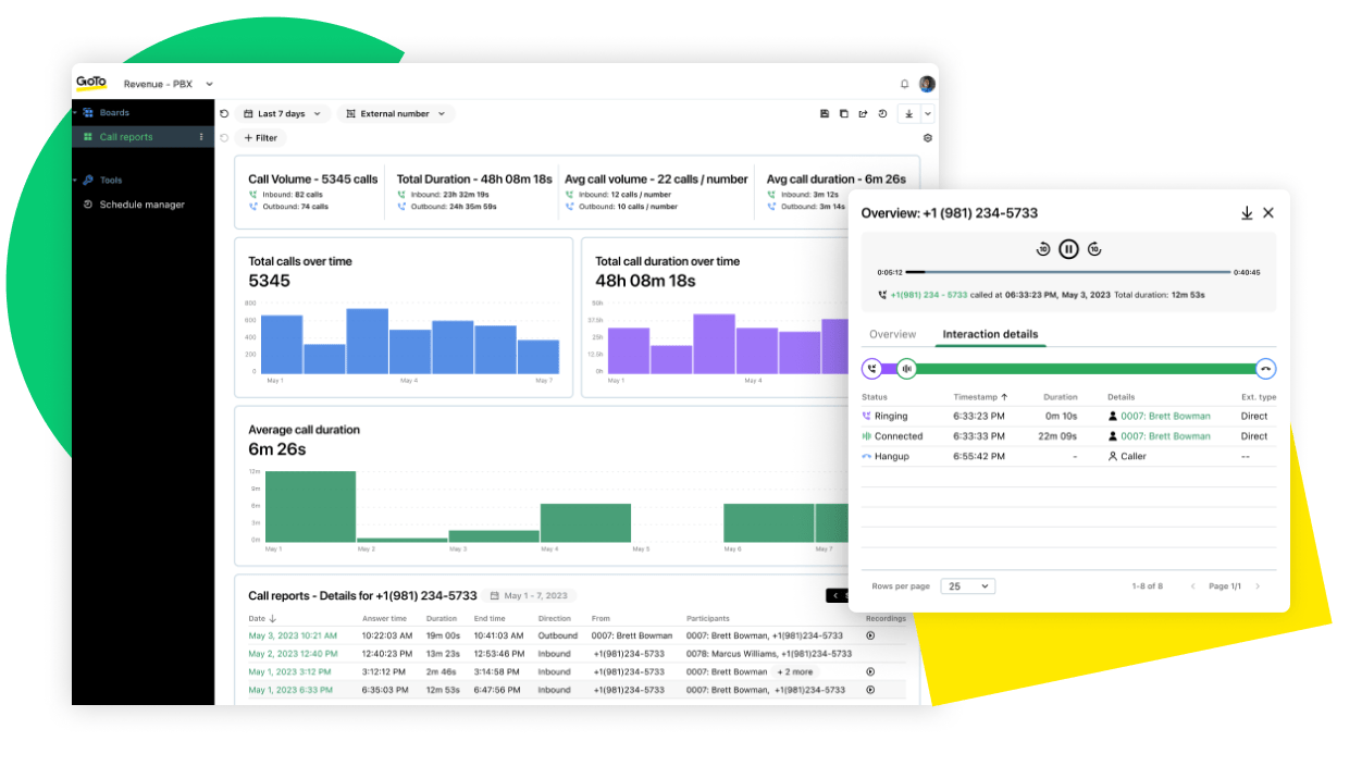 Schermata con la dashboard delle informazioni sulle prestazioni e una panoramica dei dettagli delle interazioni.